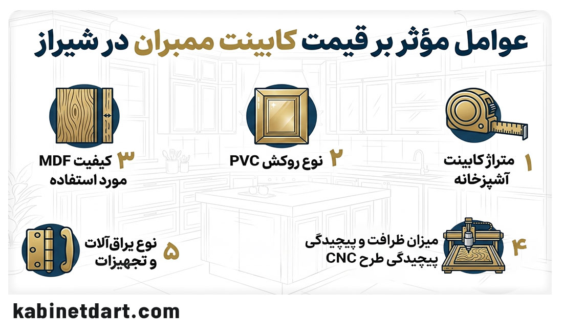 عوامل مؤثر بر قیمت کابینت ممبران در شیراز