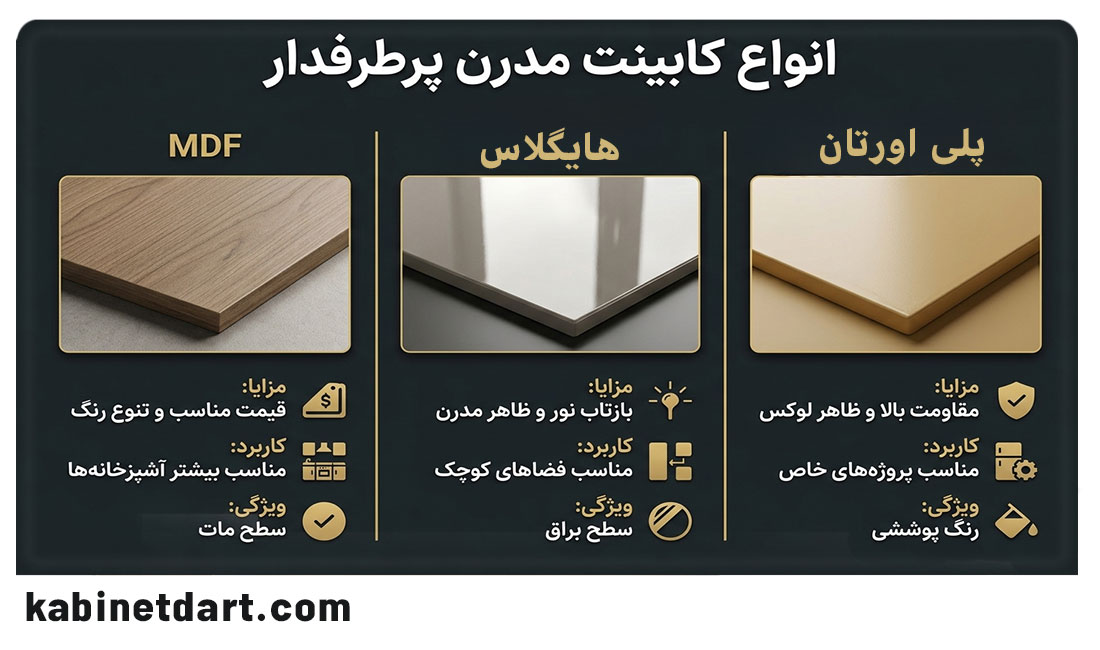 انواع کابینت مدرن پرطرفدار در شیراز