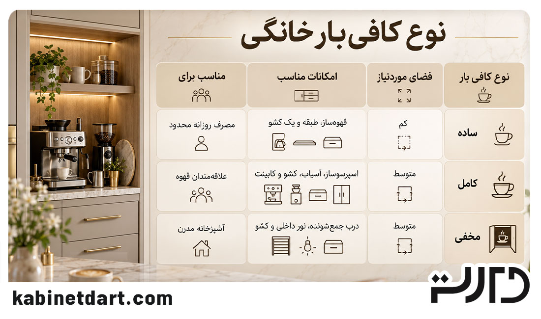 طراحی و ساخت کافی بار خانگی با کابینت دارت